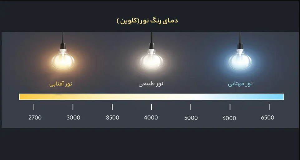 کلوین نور